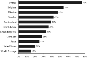 (BAR CHART)