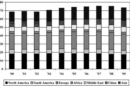 (BAR GRAPH)