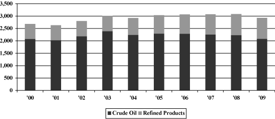 (BAR GRAPH)