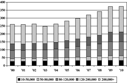 (BAR CHART)