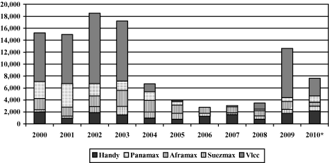 (BAR CHART)