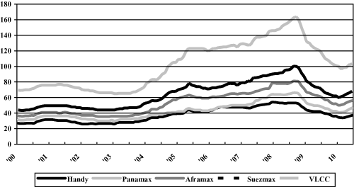 (BAR CHART)