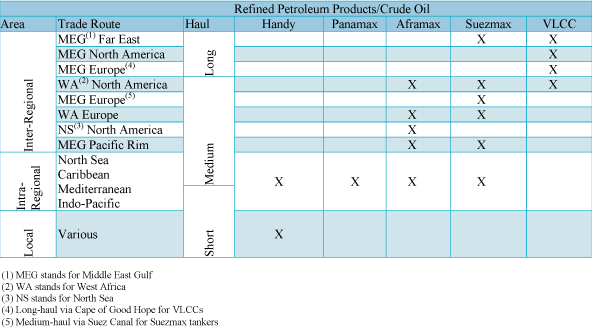 (TABLE)