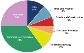 (PAI CHART)