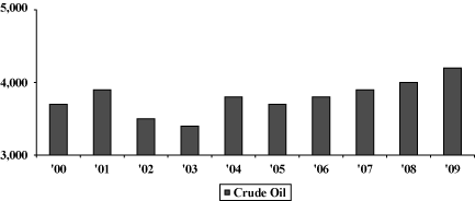 (BAR GRAPH)