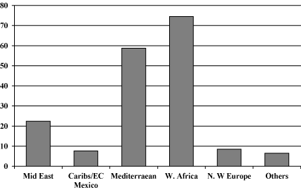 (BAR CHART)