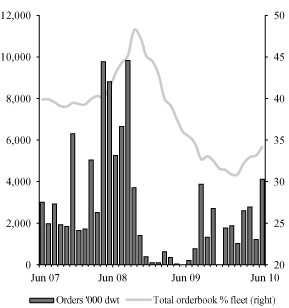 (BAR CHART)