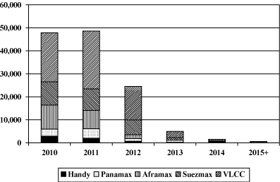 (BAR CHART)