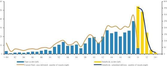 (BAR CHART)