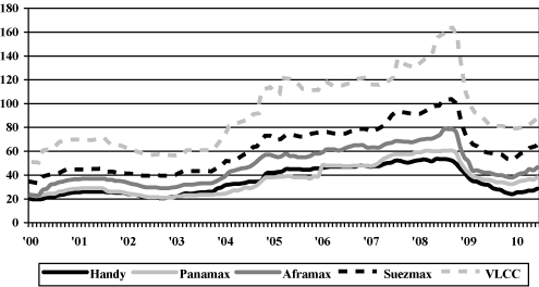 (BAR CHART)