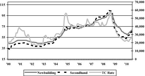 (BAR CHART)