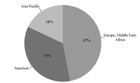 (PIE CHART)