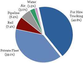 (PIE CHART)