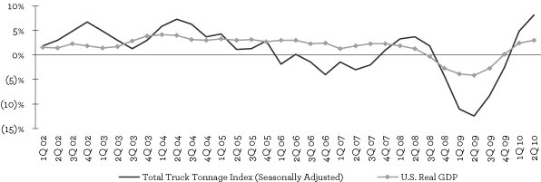 (LINE GRAPH)