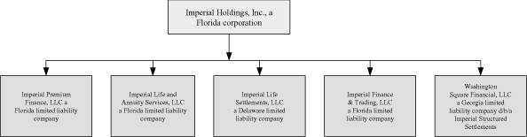 (FLOW CHART)