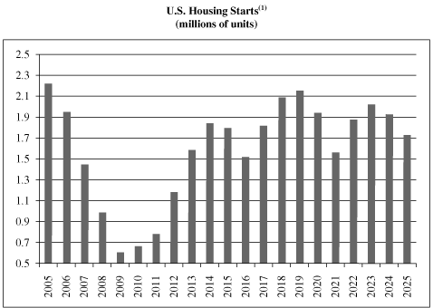 (BAR GRAPH)