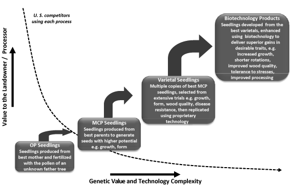 (FLOW CHART)