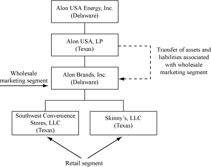 (FLOW CHART)