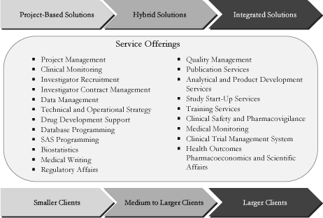 SERVICES OFFERING