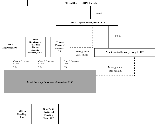 FLOW CHART