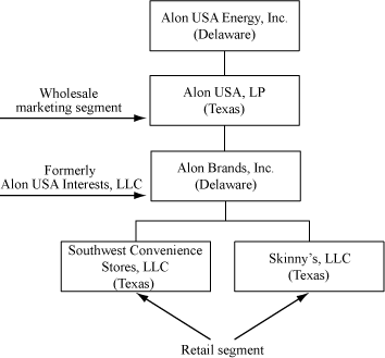 (FLOW CHART)