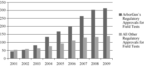 (PERFORMANCE GRAPH)