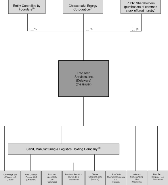 (FLOWCHART)