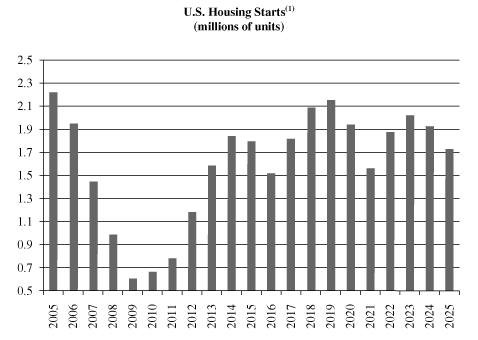 (BAR GRAPH)