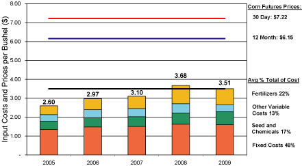 (CHART)