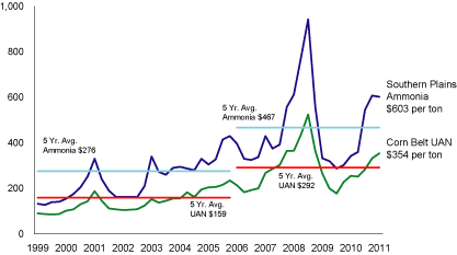 (CHART)