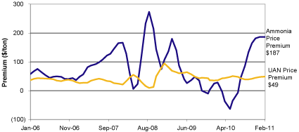 (CHART)