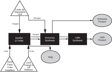 (FLOW CHART)