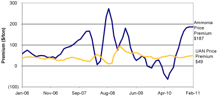 (LINE GRAPH)