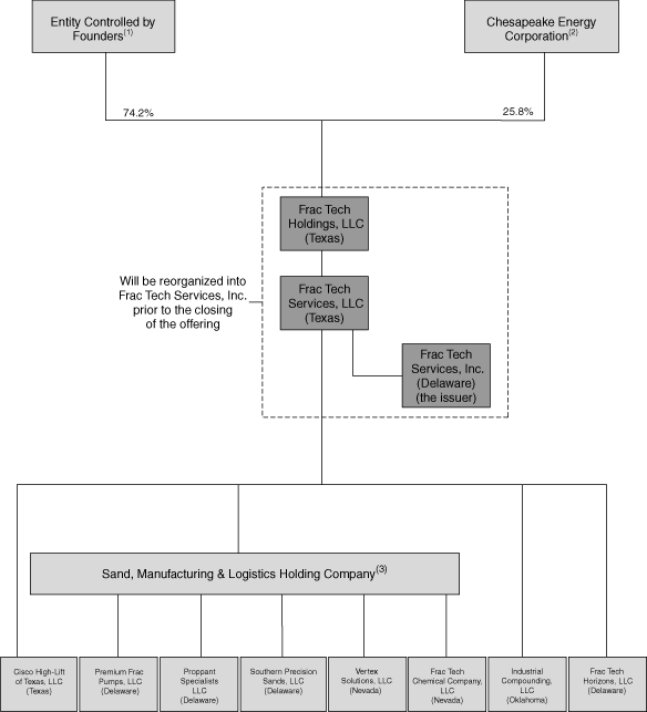 (FLOWCHART)