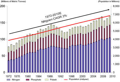 (CHART)