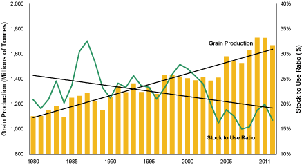 (CHART)