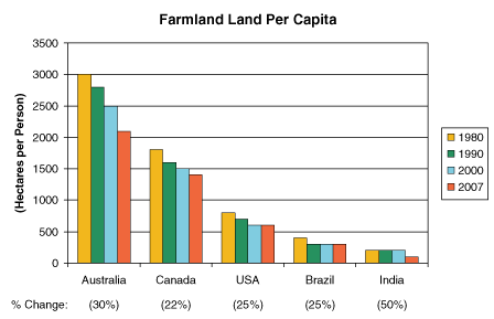 (GRAPH)