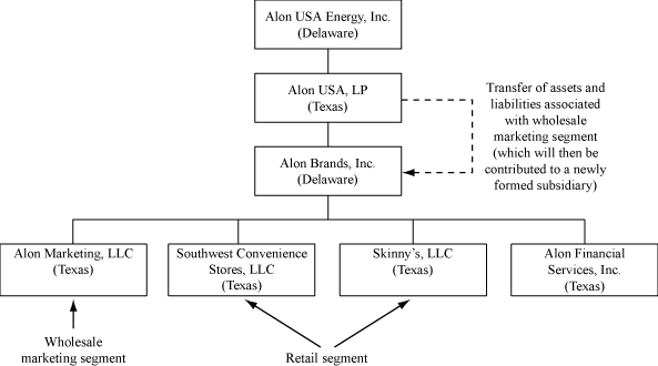 (FLOW CHART)