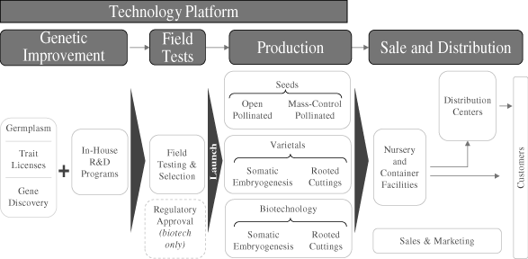 (FLOW CHART)