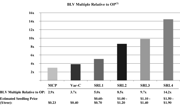 (PERFORMANCE GRAPH)