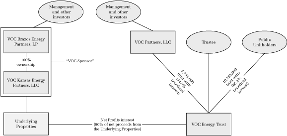 (PERFORMANCE GRAPH)