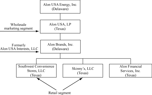 (FLOW CHART)