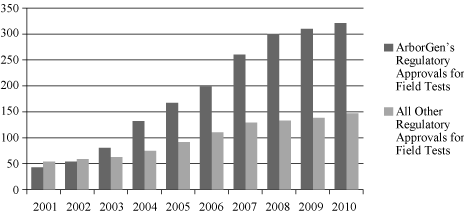 (PERFORMANCE GRAPH)