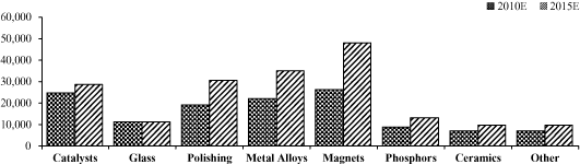 (LINE GRAPH)