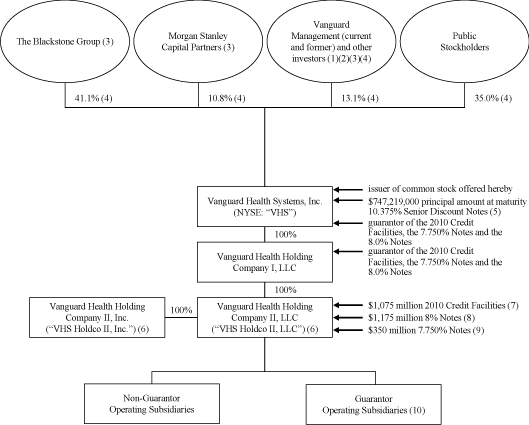 (FLOW CHART)