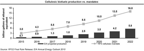 (CHART)