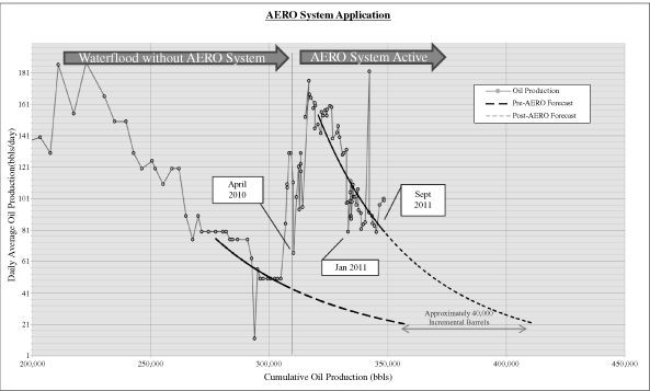 (LINE GRAPH)