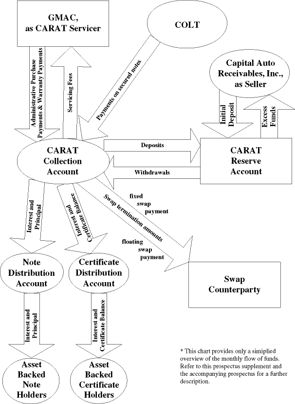 (FLOWCHART)