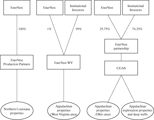 FLOWCHART