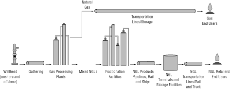 (DIAGRAM)